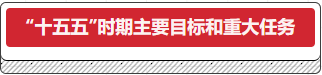 十五五时期重要指标和沉大工作.png 十五五时期重要指标和沉大工作.png